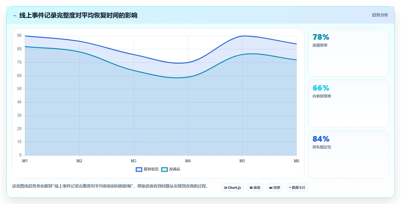 选对工具事半功倍:2026年最值得投资的5大软件开发过程记录表模板