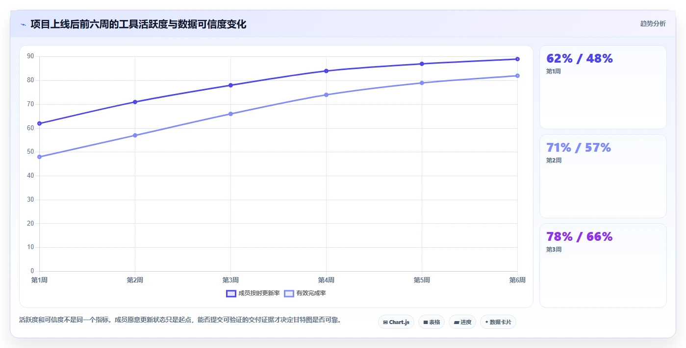2026年项目管理革新:5大软件开发项目进度甘特图工具深度对比