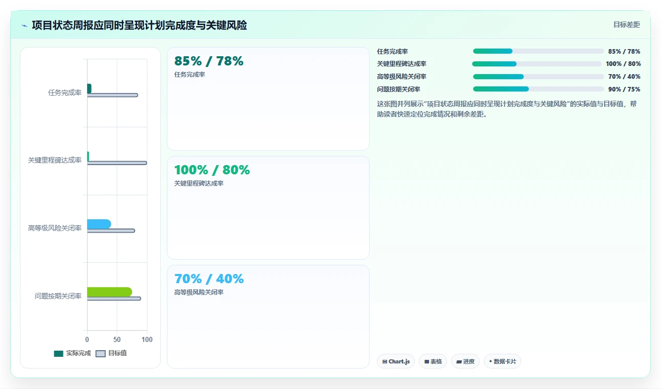 掌握项目管理的8个表格，让你的项目如虎添翼！