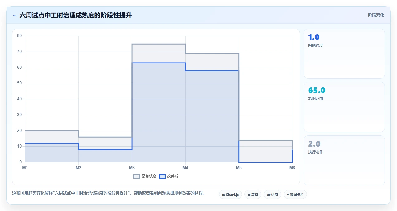 2026年效率之选:6款腾讯工时管理系统工具深度对比