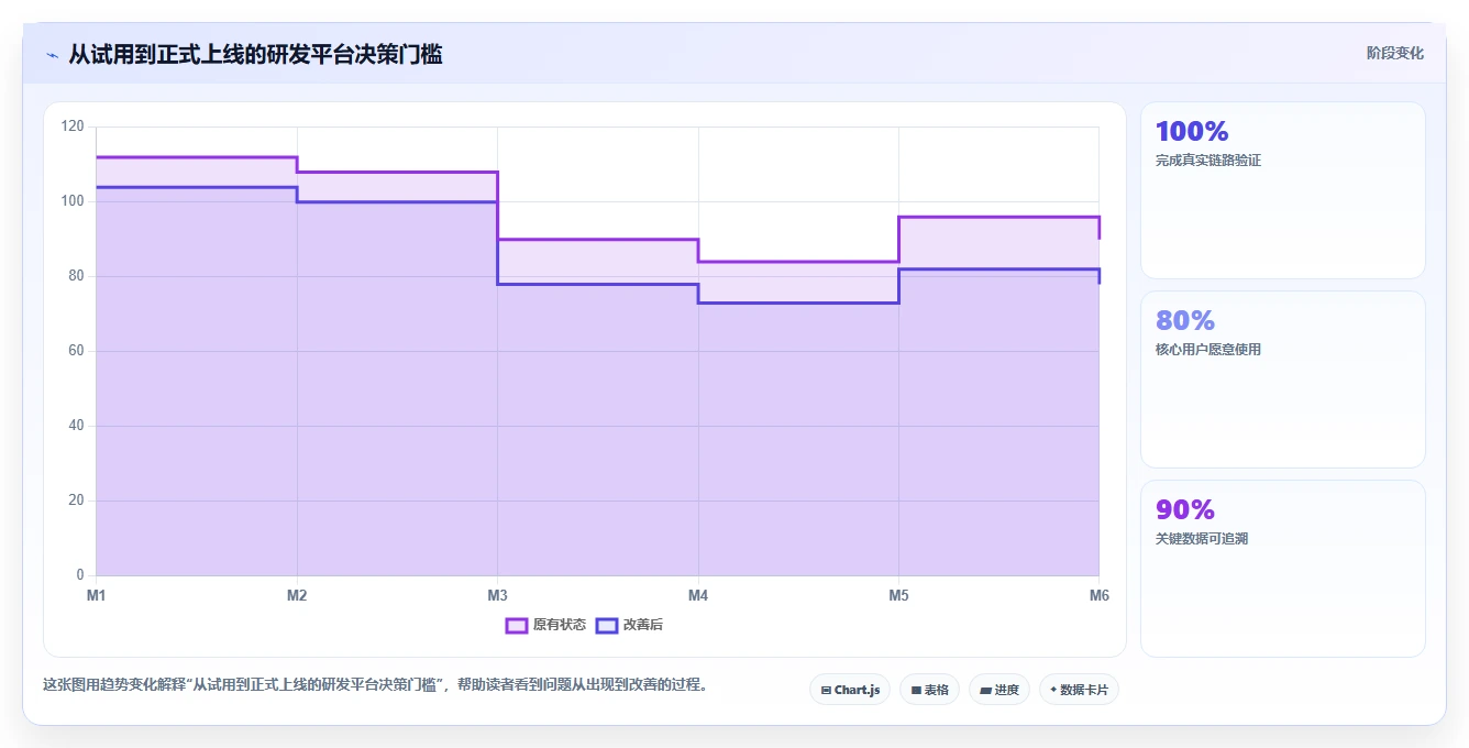 2026年研发项目管理云平台选型指南:7款主流工具深度对比