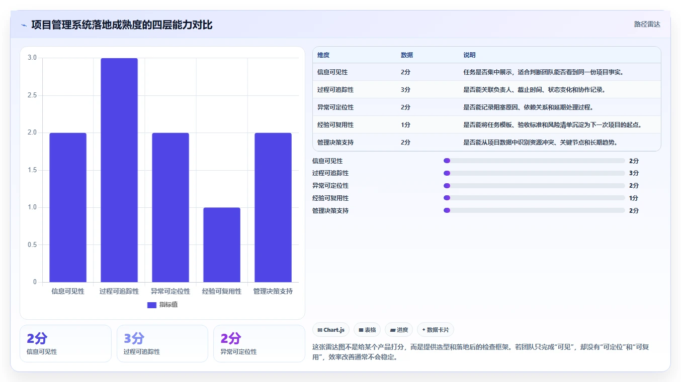 如何用蓝云项目管理系统提升团队效率？5个关键技巧让你事半功倍