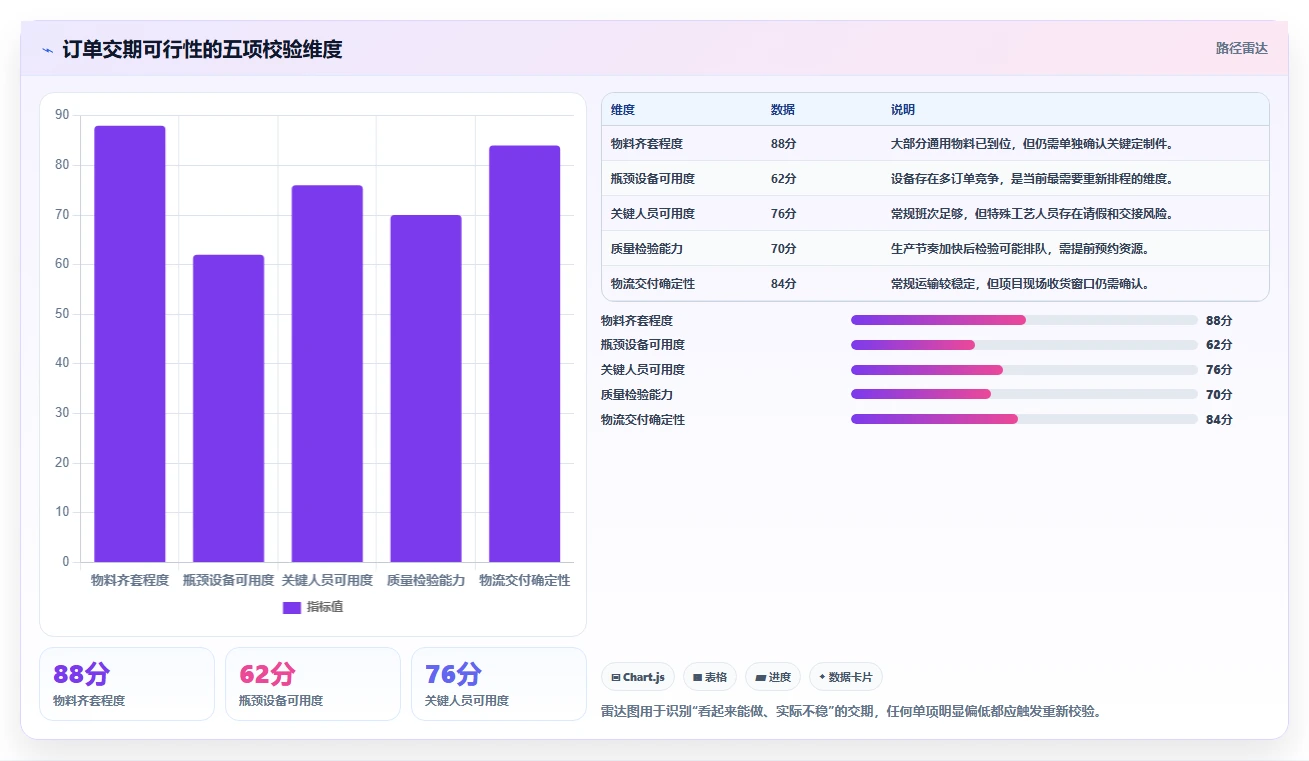 如何制定完美的生产交货进度计划？5个步骤让您的项目如期交付