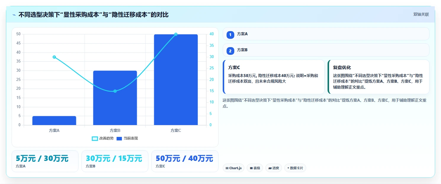 2026 年研发项目管理软件选型指南：8 款主流工具深度对比