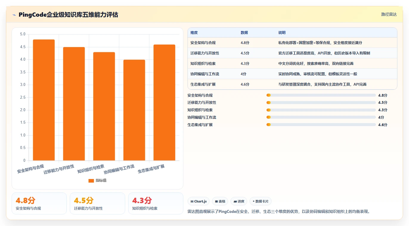 2026年安全的Confluence替代软件选哪款？企业级知识库工具深度测评