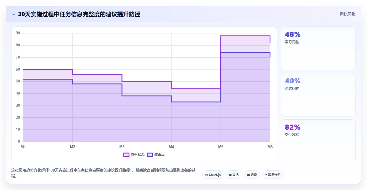 2026年效率之选:6款顶级c#工作任务管理系统工具深度对比