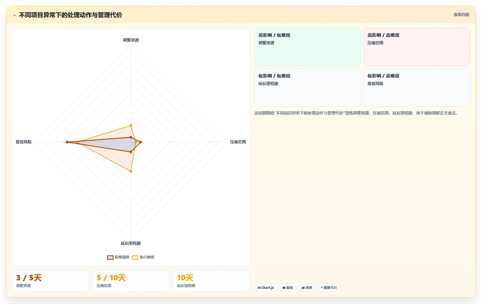 10个项目管理检查内容，让你的项目如虎添翼！