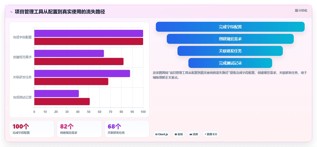 2026年项目管理利器：6大敏捷管理工具Jira深度对比