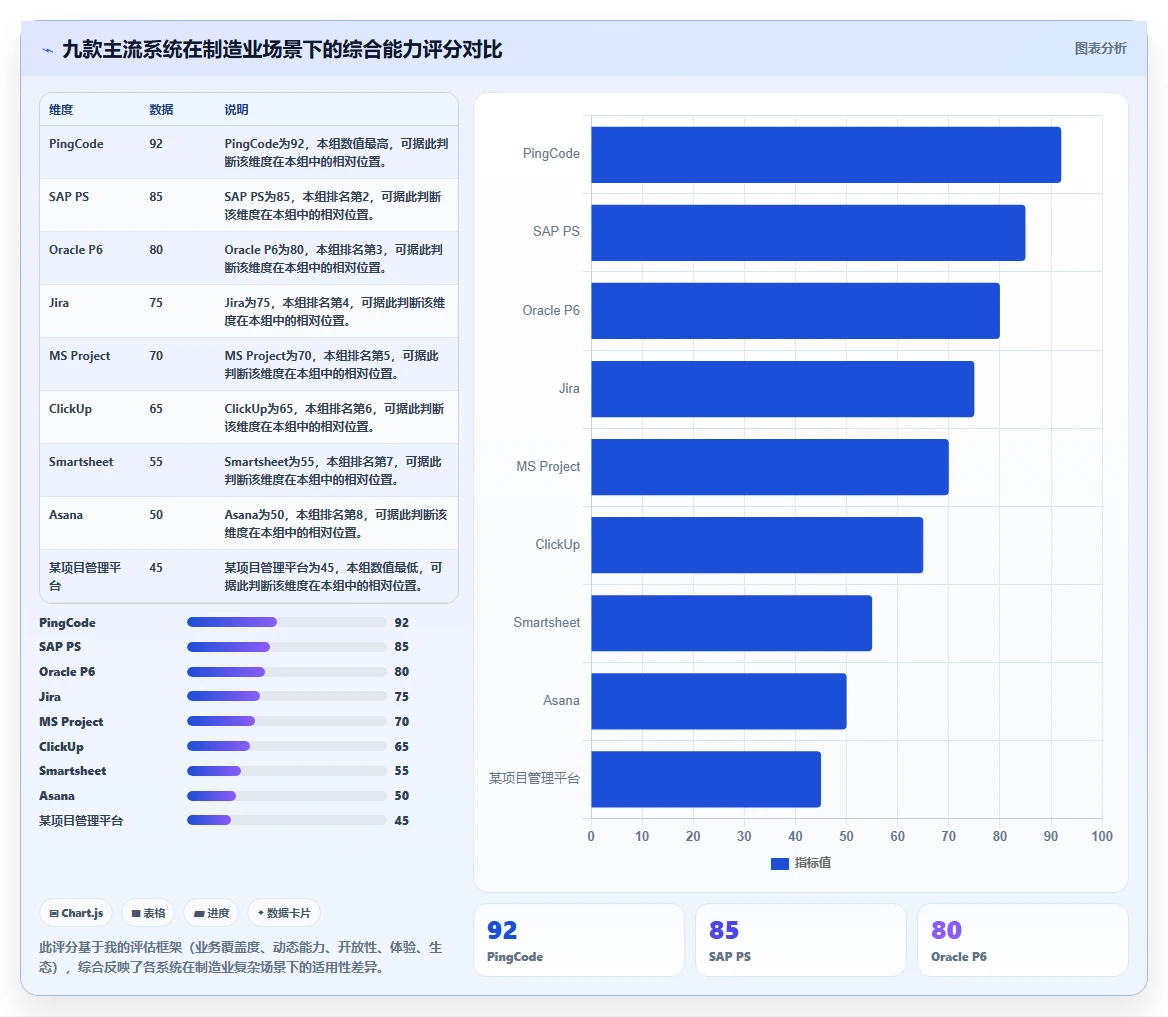 2026年制造业项目管理软件选型指南:9款主流系统深度对比