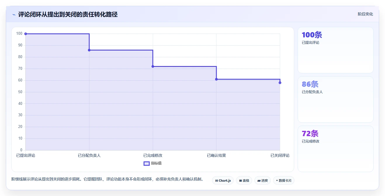 7步掌握云文档使用教程:从入门到精通的高效协作指南