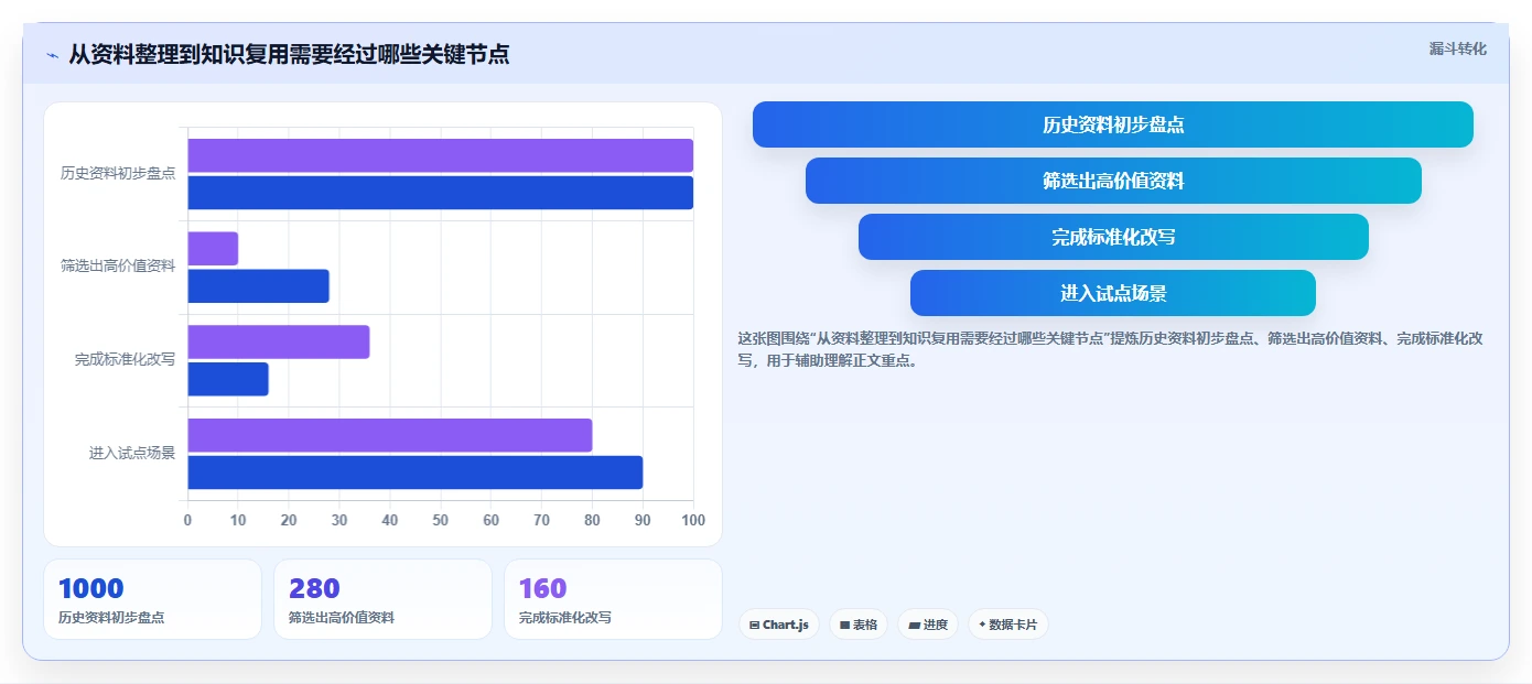 5步打造完美知识库管理方案：提升团队效率的秘密武器！