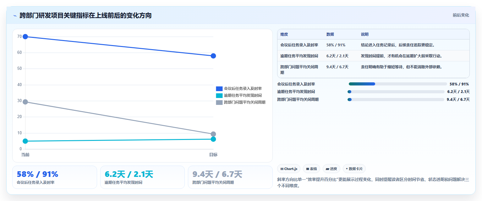 为什么蓝云项目管理软件是提高团队效率的秘密武器？