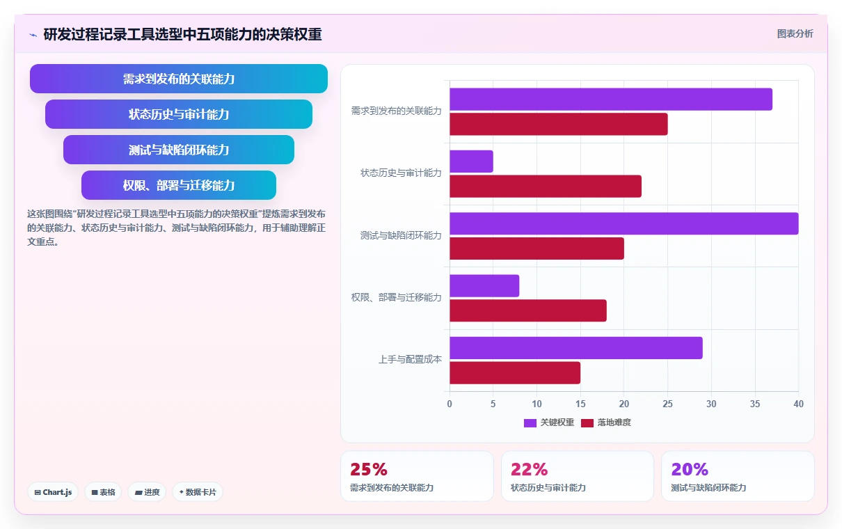 2026年软件开发过程记录表模板大盘点：6款提升研发效率的顶级工具