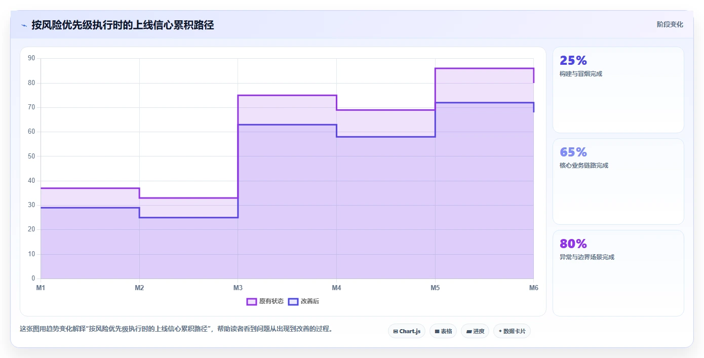 如何制定完美的软件功能测试方案模板?5个关键步骤助你事半功倍