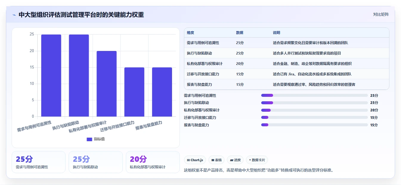 掌握测试用例语言的秘诀:如何提高软件测试效率?