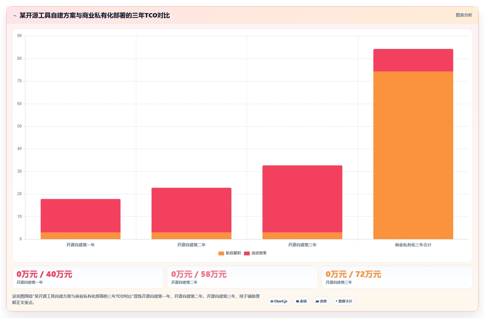 2026高可用部署产品管理软件选哪个?核心场景测评与选型方法