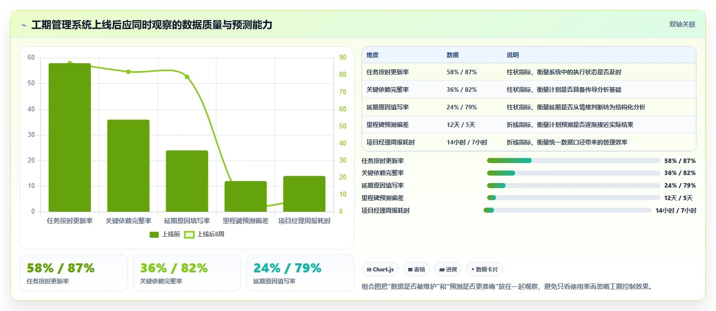 2026年最佳选择:6款顶级做工期的软件对比与推荐