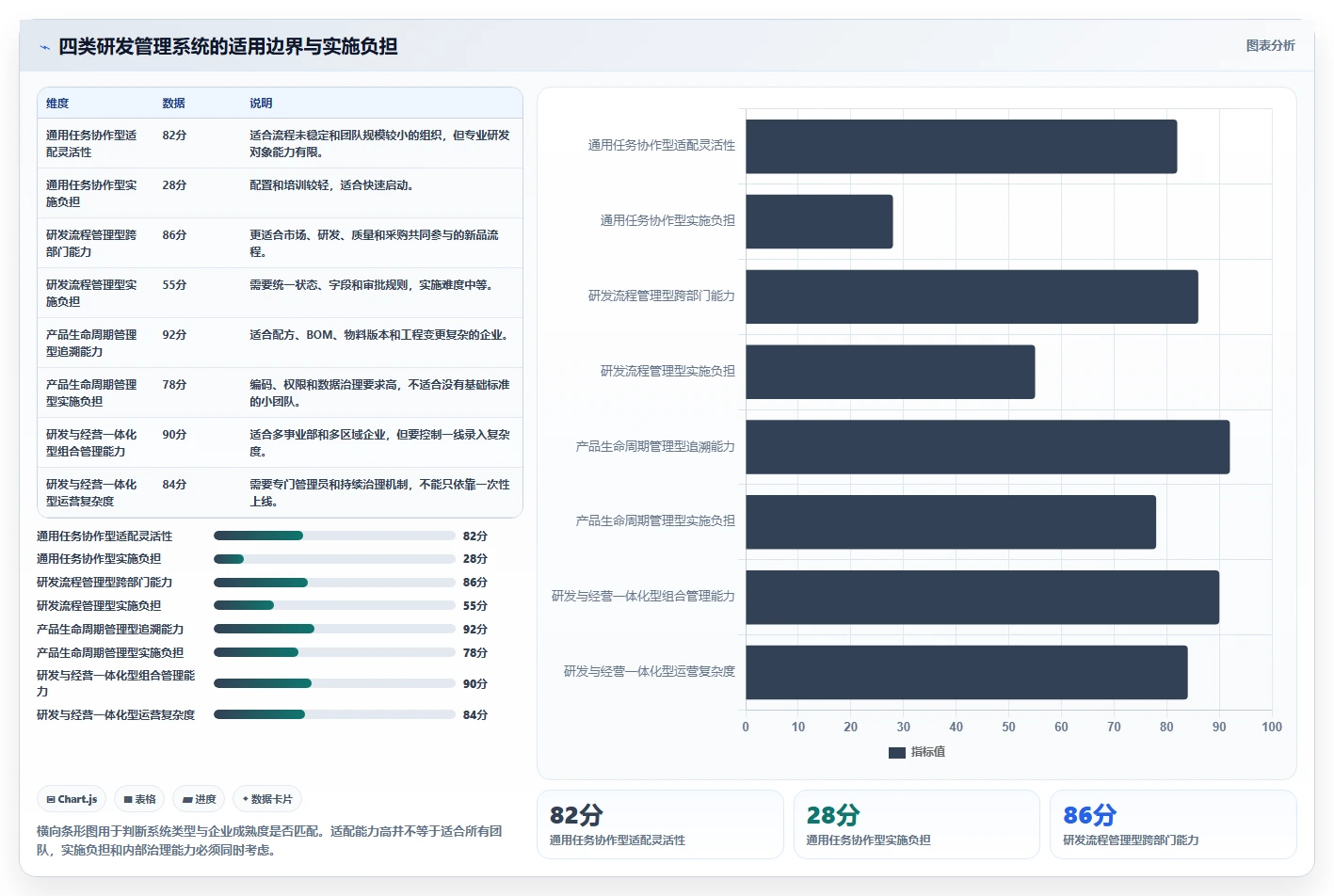 2026年生活消费行业适用的研发管理系统测评与推荐