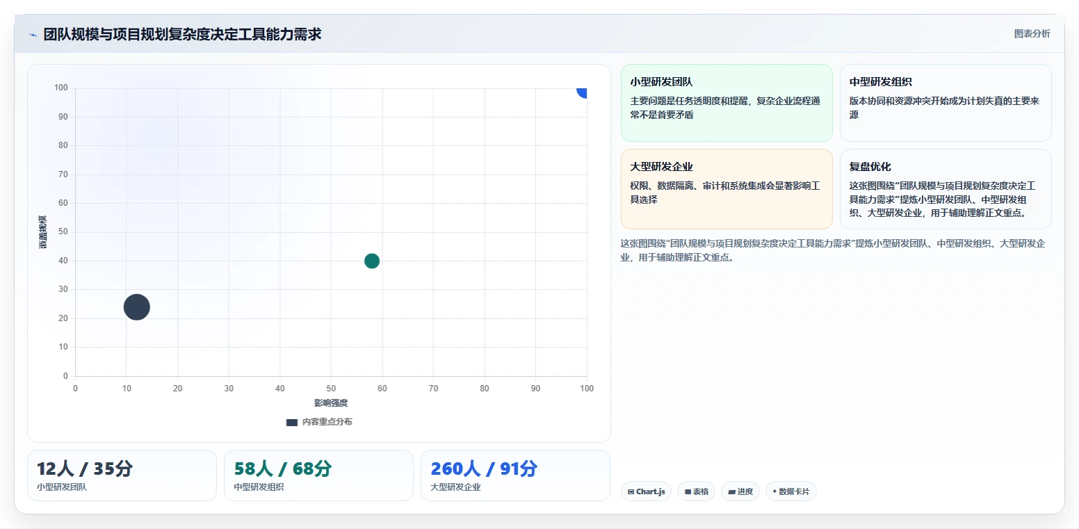 提升研发效率：2026年度7款热门项目方案规划表工具推荐