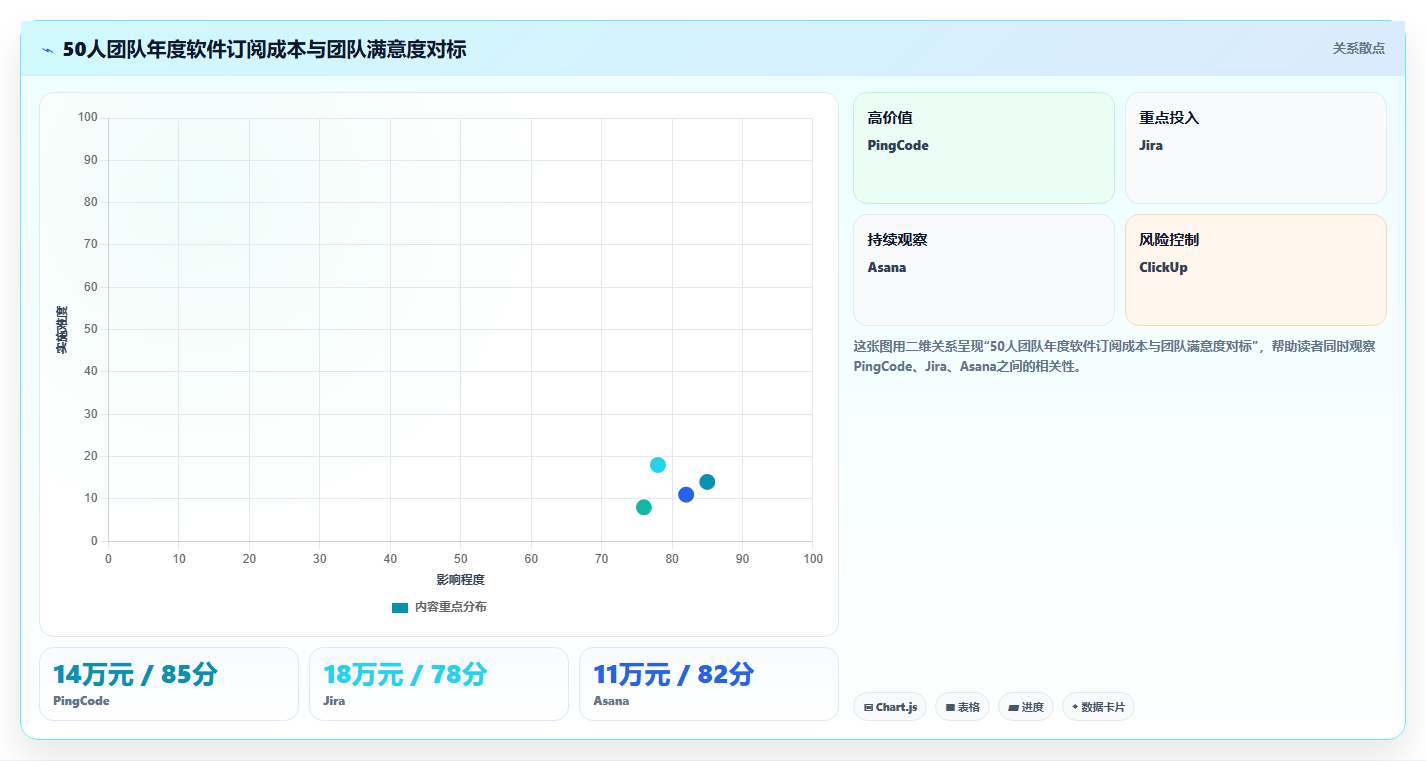 提升团队协作：2026年最受欢迎的5大工作任务跟踪软件推荐