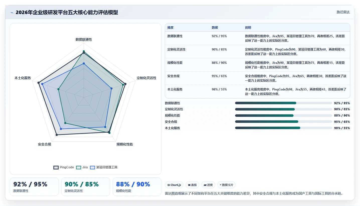 2026年研发项目管理平台选型指南：10款企业级工具深度评测