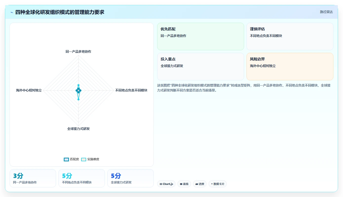 全球化研发团队怎么管理？跨时区协同与交付提效实战指南