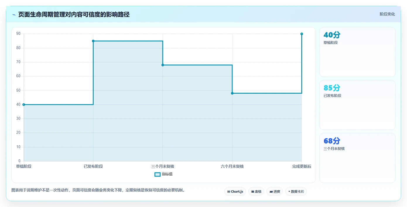 如何打造高效自建wiki知识库?5个实用技巧助你事半功倍