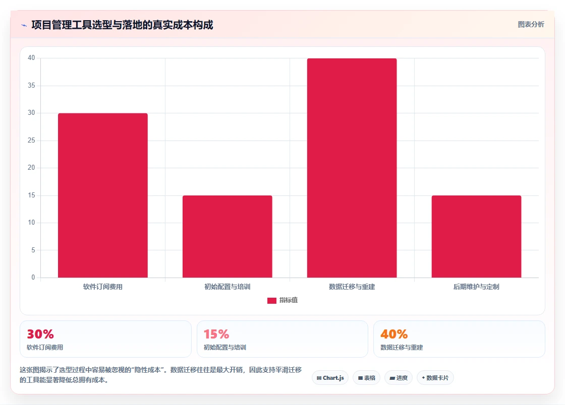 2026年项目管理软件有哪些:主流团队协作工具深度测评与选型指南