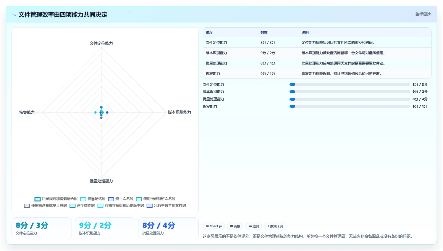 10大必备文件管理器技巧：提升工作效率的秘密武器！