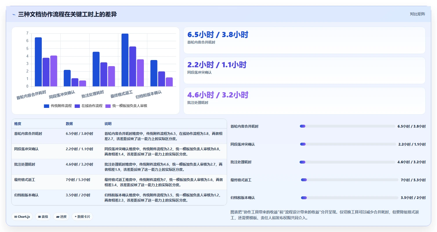 2026年效率之选:6款顶级word多人协同编辑文档软件对比指南
