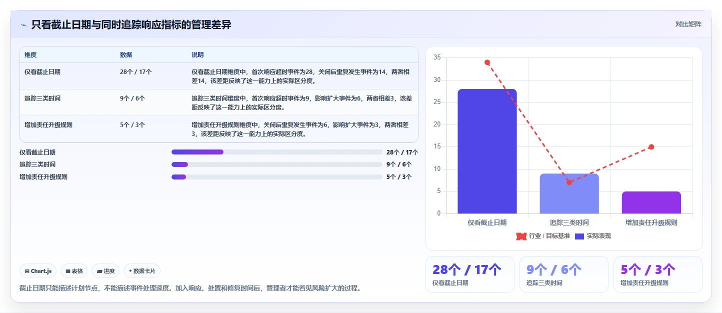 项目经理必看:2026年最受欢迎的5大事件任务管理软件推荐