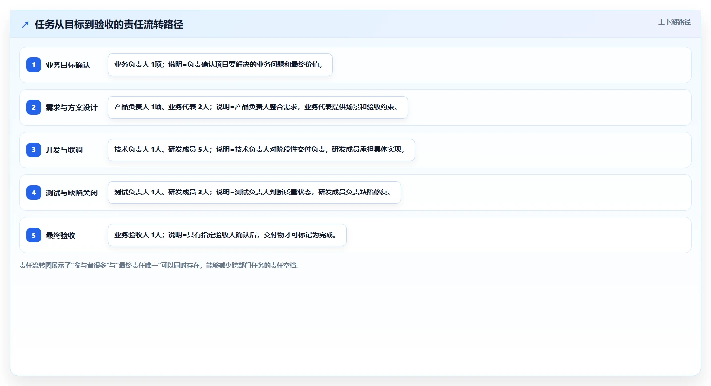掌握项目管理一览表:10个技巧让你成为高效项目经理