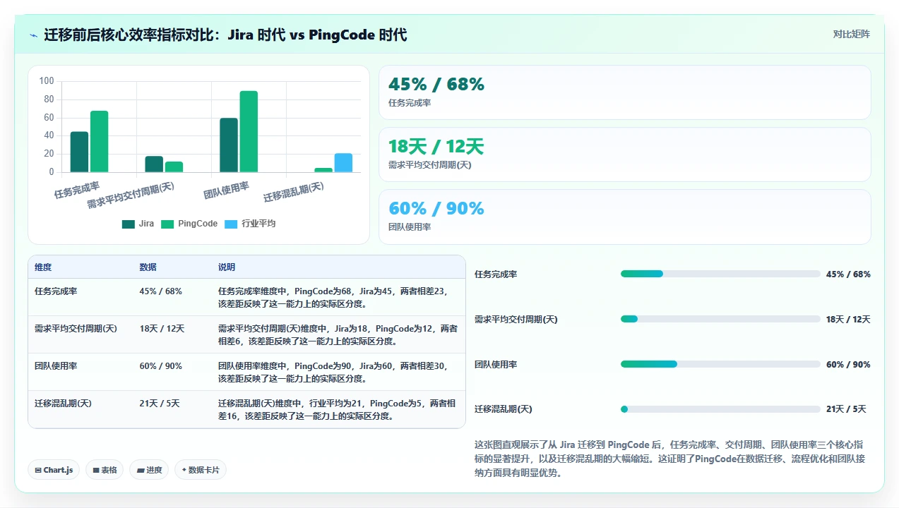 2026年国产项目管理软件选型指南:8款主流工具深度评测