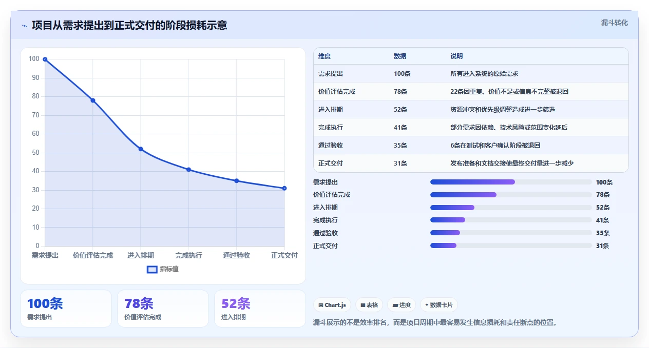 2026年项目管理利器:6款顶级项目周期软件深度对比