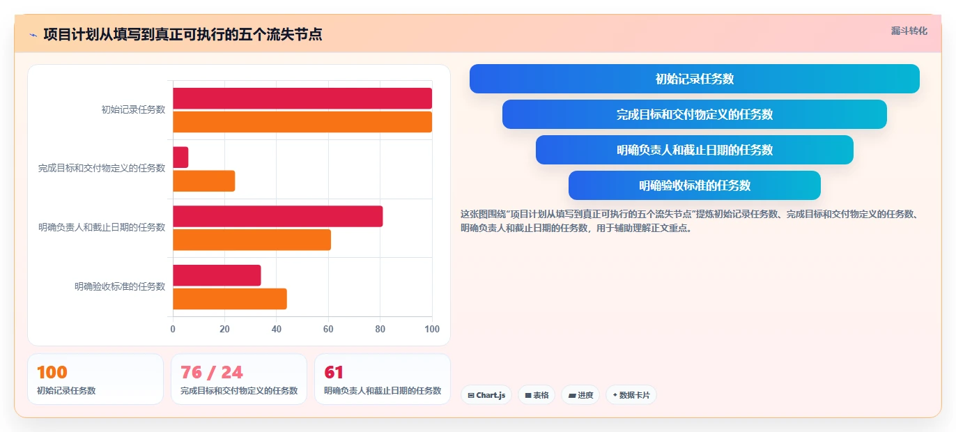 掌握项目计划格式样板:5步打造完美项目蓝图