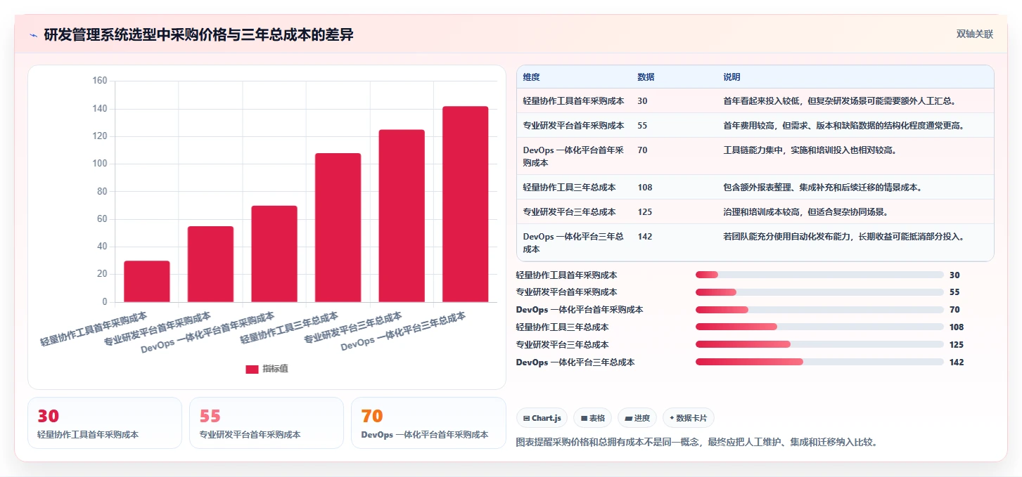 跨部门协同的研发管理系统选什么合适？2026年主流工具深度测评