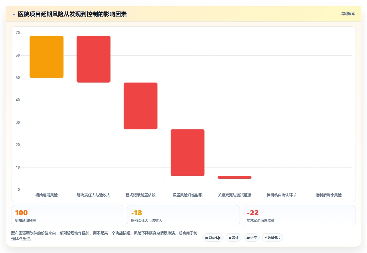 2026年医院项目管理软件选型指南：6款主流工具深度评测与实施建议