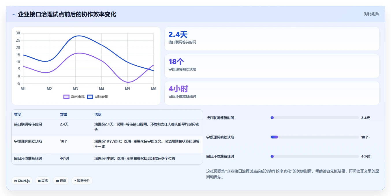 研发团队必备：2026年最受欢迎的5大好用的接口管理工具推荐