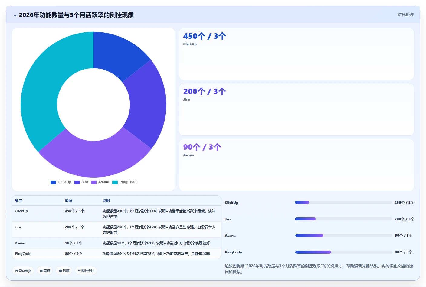 项目经理必看:2026年最受欢迎的5大工作跟进的软件推荐