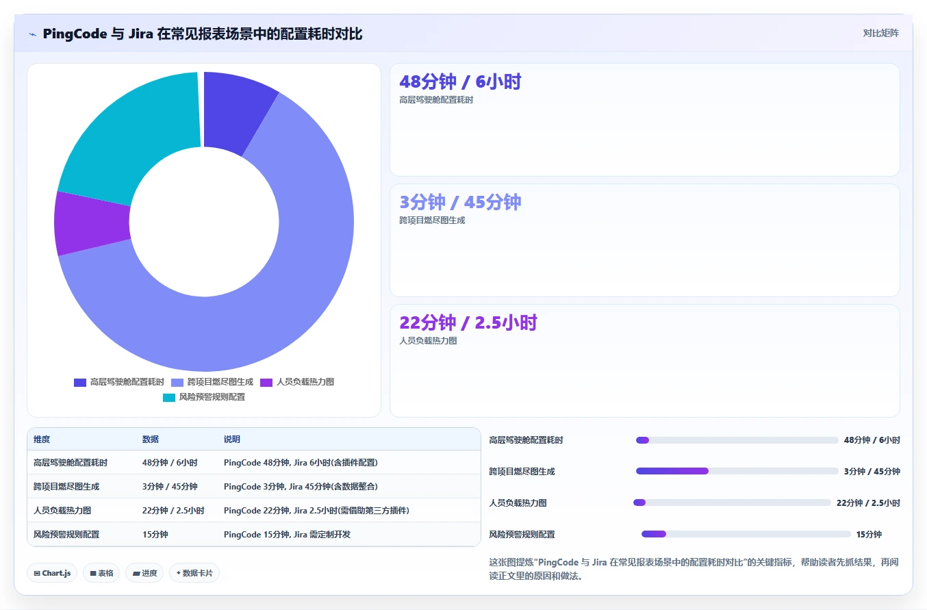 2026年数据可视化的 Jira 替代软件有哪些品牌?五款工具测评指南