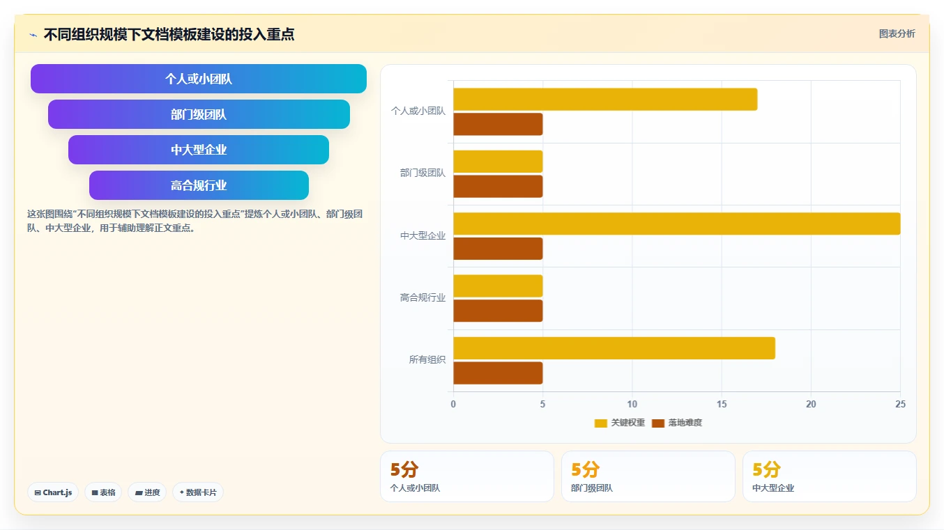如何利用系统文档模板提升工作效率?5个实用技巧助你事半功倍!