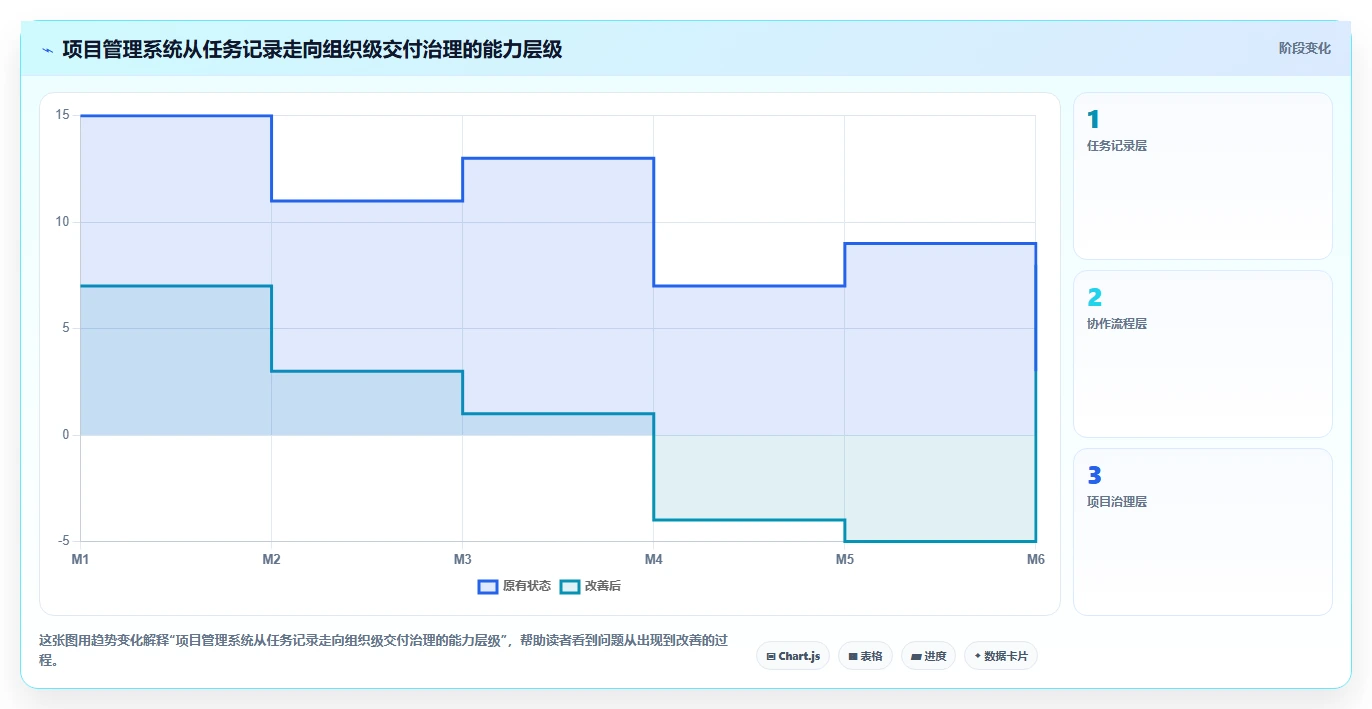 项目管理新趋势:2026年8款顶级nas项目管理软件全面评测
