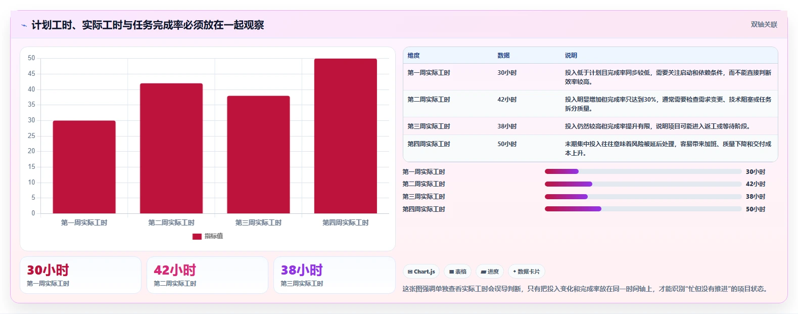 如何高效管理团队？项目工时周报表让你轻松掌控进度