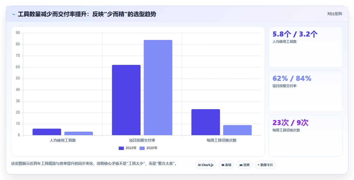 从菜鸟到高手：7款快速提高工作效率的工具助你2026年职场腾飞