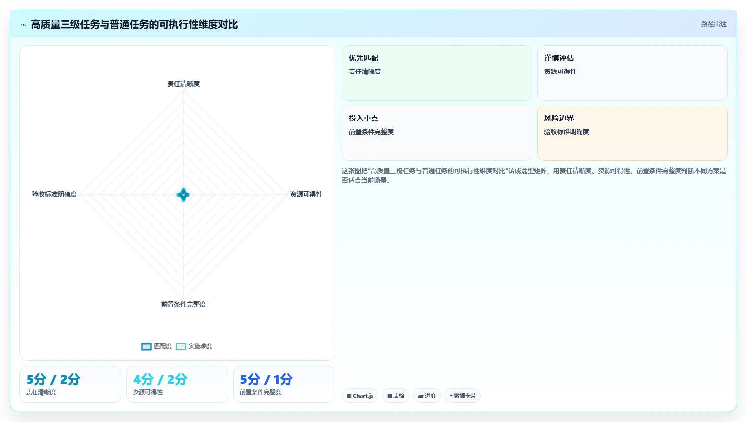 项目三级进度计划包括哪些关键要素?掌握这5点让你的项目管理更高效