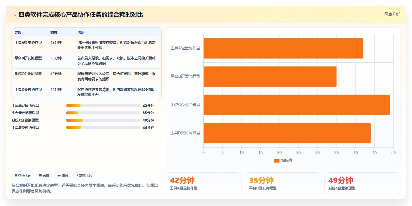 2026年常用的产品管理软件哪个体验更好:深度测评与选型指南