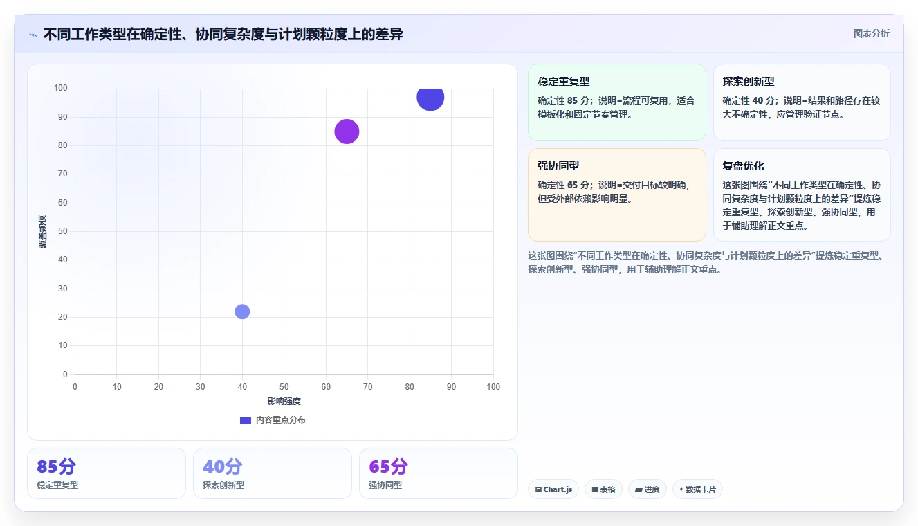 揭秘：计划系统如何提升工作效率？5个实用技巧让你事半功倍