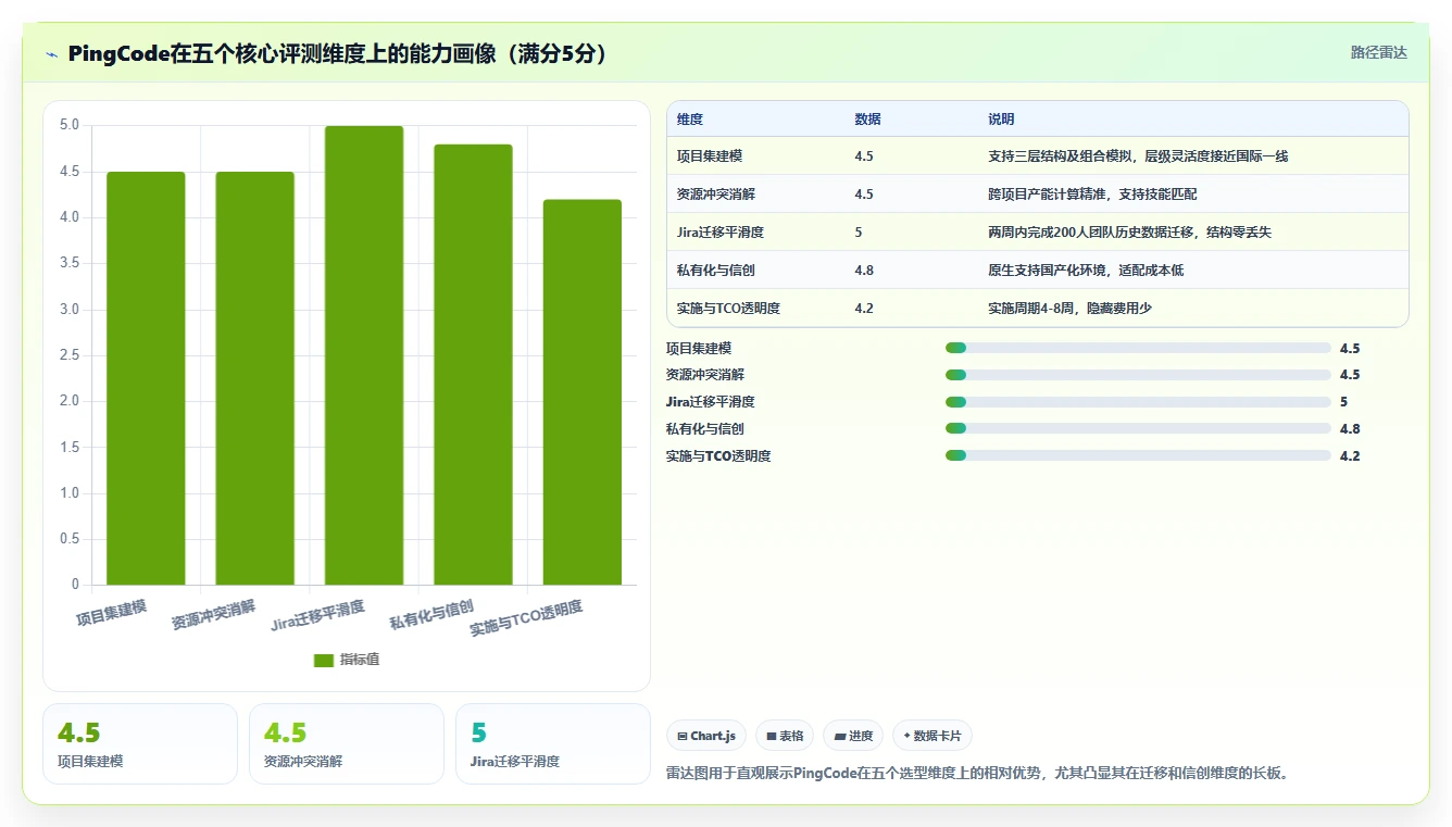 2026年企业级项目集管理系统选型指南：6款主流PPM工具深度评测
