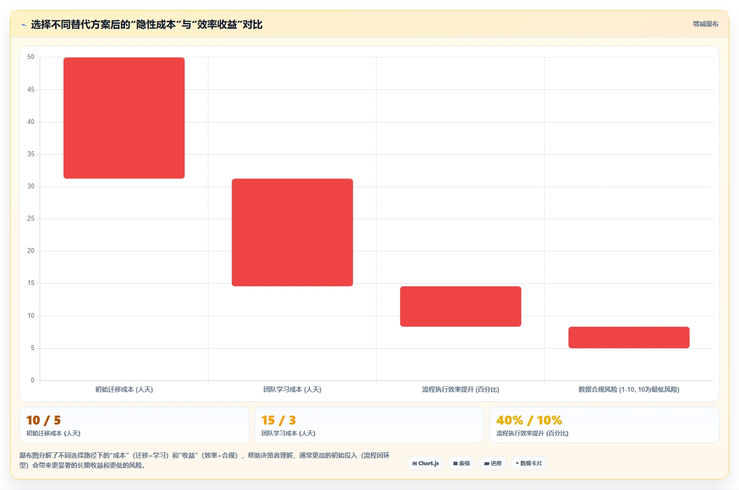 2026年初创企业用的Confluence替代软件哪家更专业?深度测评推荐