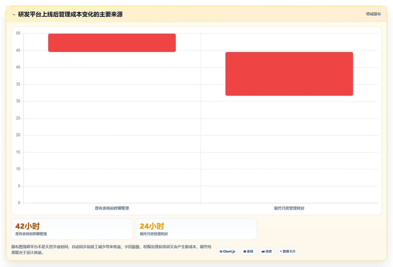 2026 年研发项目管理平台选型指南：8 款主流工具对比分析